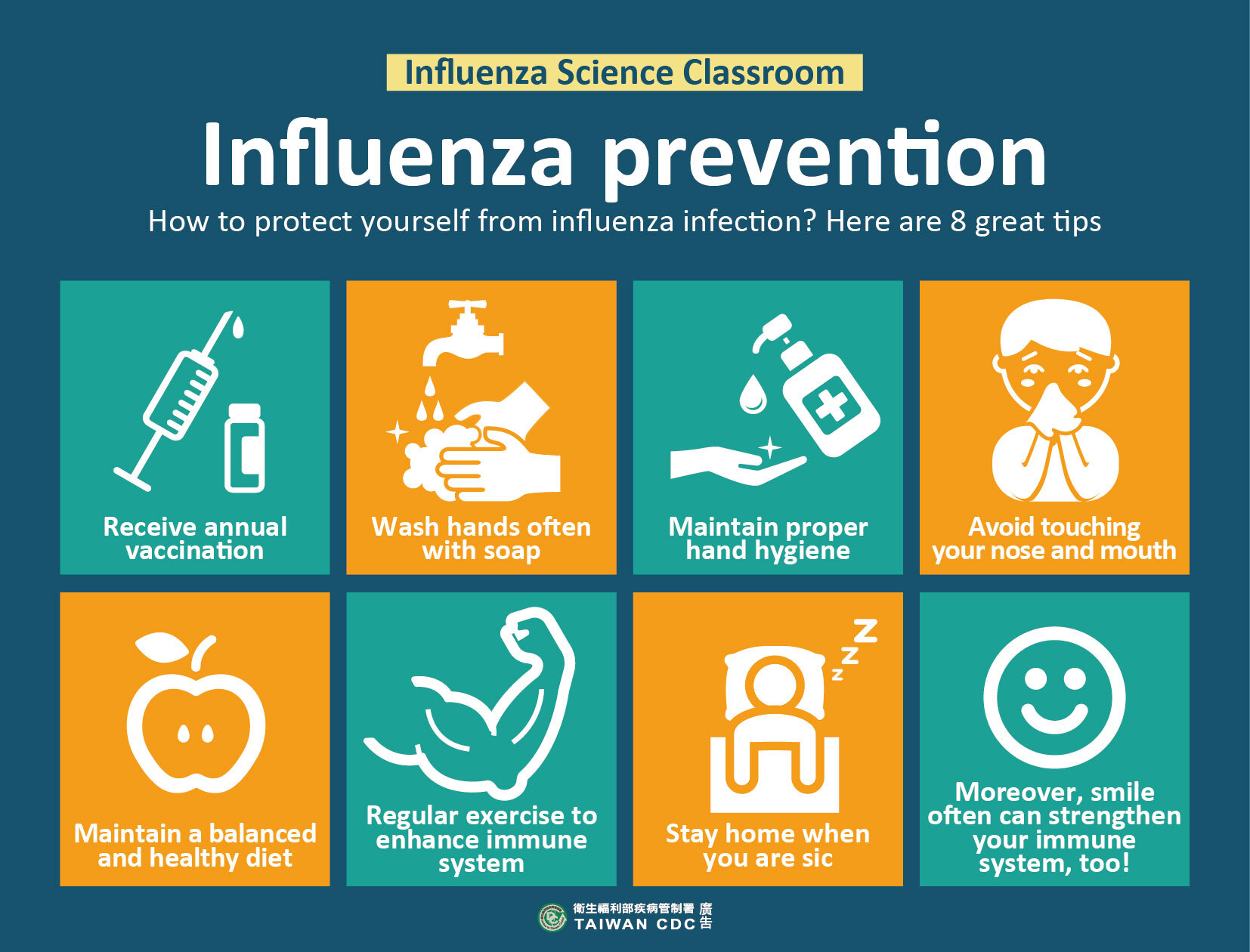 Influenza Prevention